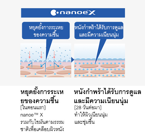 ไม่มี nanoe™ X