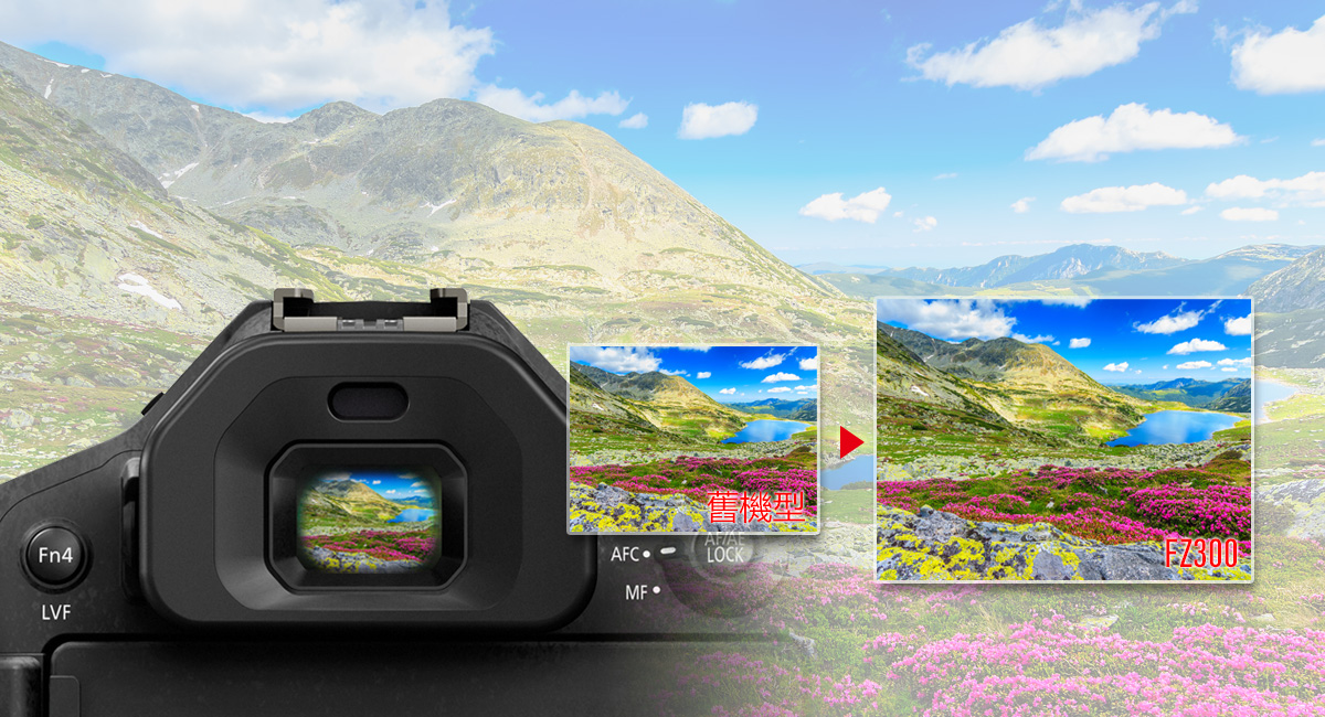 1,440K-dot解析度，0.7x OLED 大型即時觀景窗
