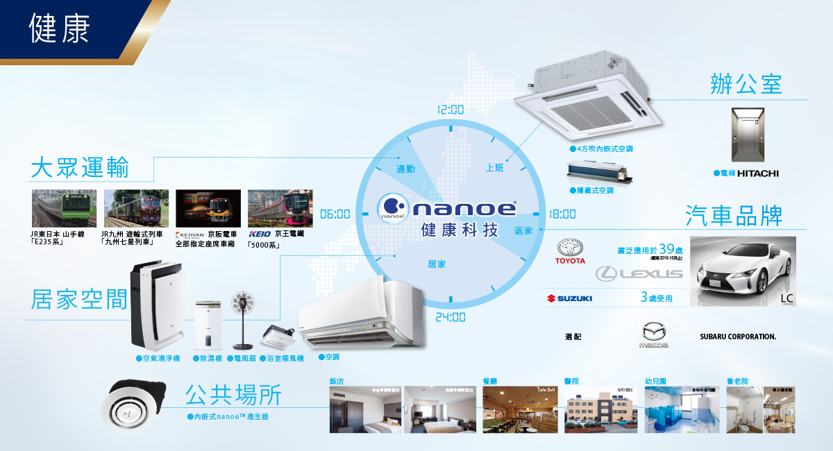 隨時隨地享受nanoe™ 健康科技