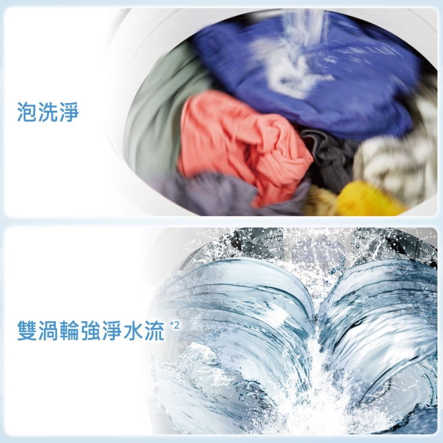 大水流將泡沫帶進衣物纖維 徹底洗淨頑垢髒污！