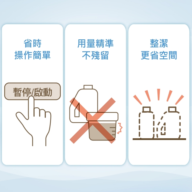 不用每次動手倒洗劑！ 還能防止噴濺、弄髒雙手等繁複步驟，乾淨又方便。