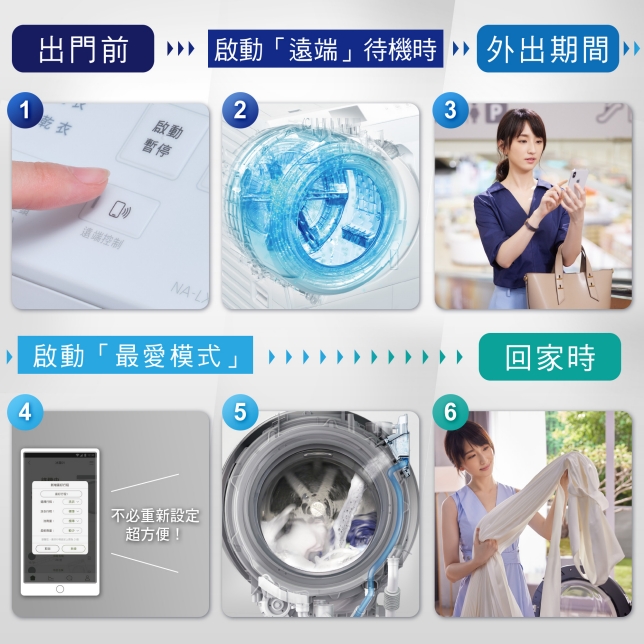 因為洗劑會自動投入 透過HOME IoT操作，不在家也能洗衣服！
