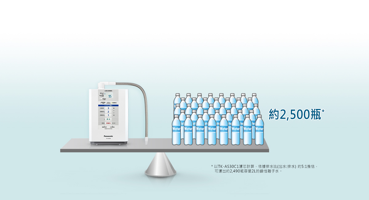 經濟、安心、又方便的好選擇
