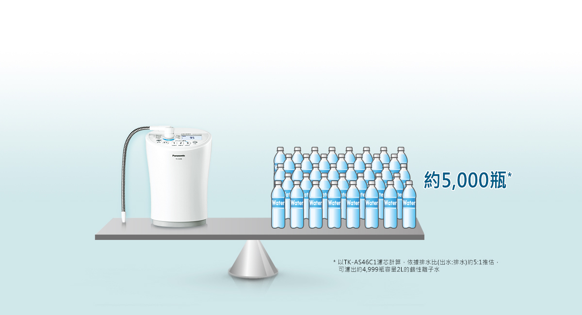 經濟、安心、又方便的好選擇
