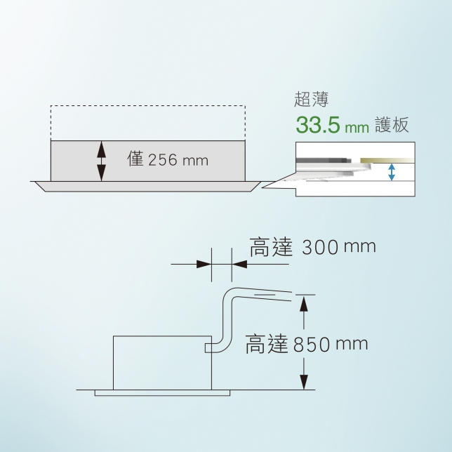 薄型輕巧設計  &高揚程排水幫浦