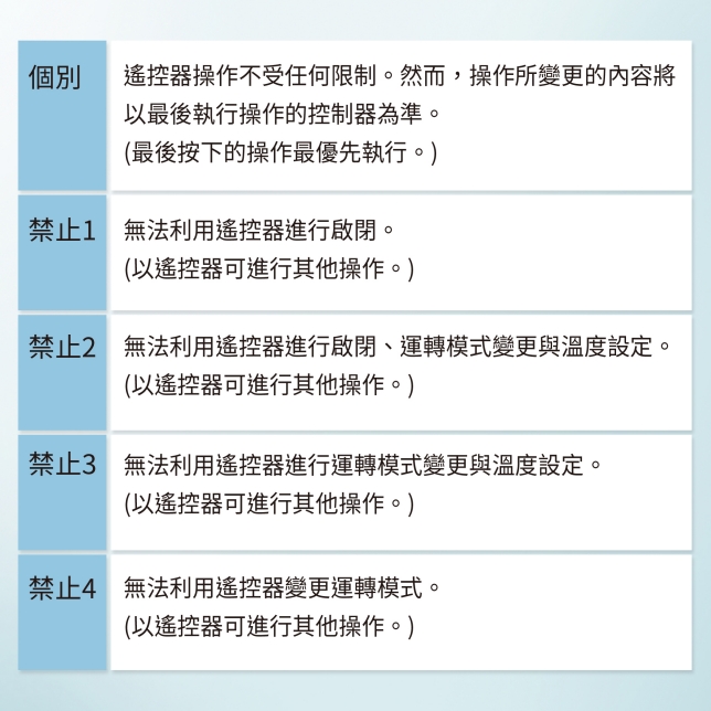 Advanced X 智慧環控系統 介紹影片