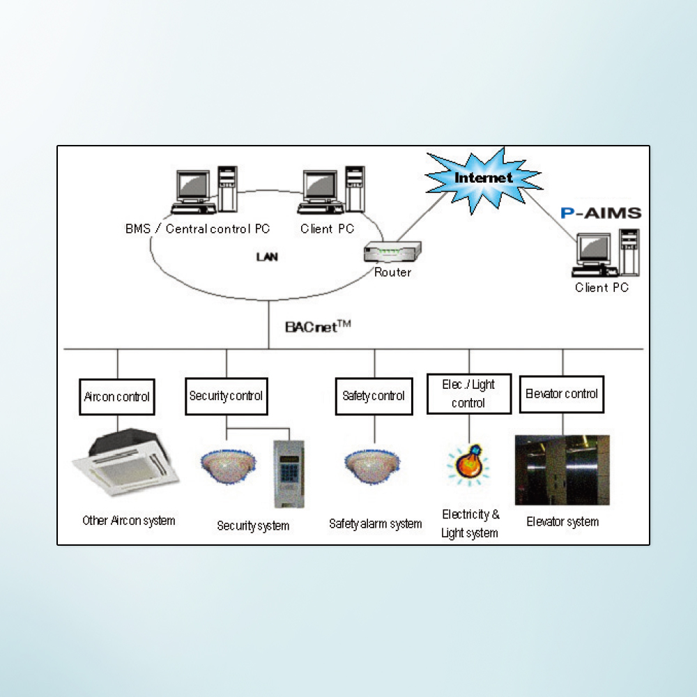 ADVANCED X  全方位智慧環控解決方案