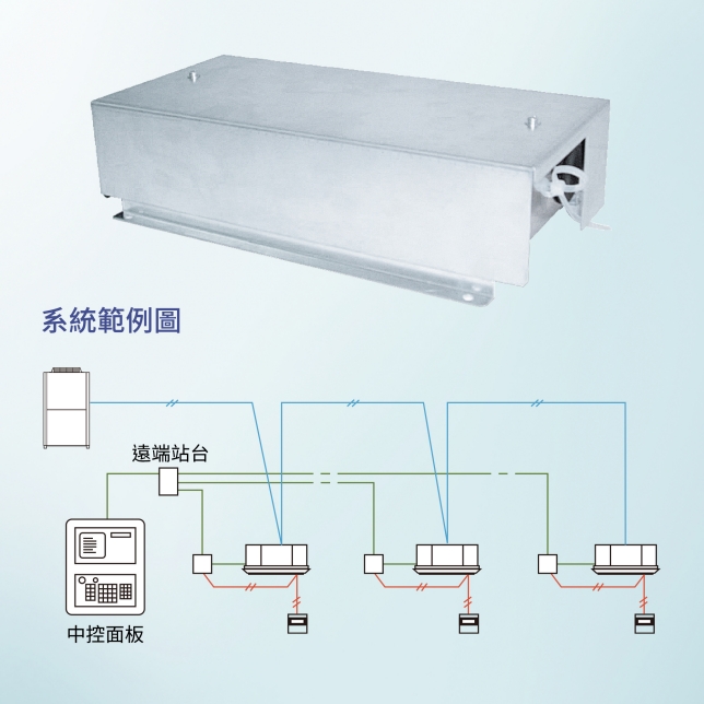Advanced X 智慧環控系統 介紹影片