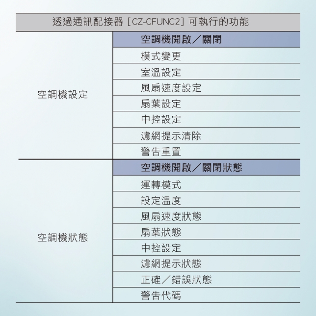 Advanced X 智慧環控系統 介紹影片