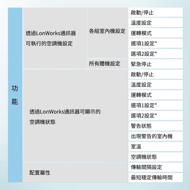 Advanced X 智慧環控系統 介紹影片
