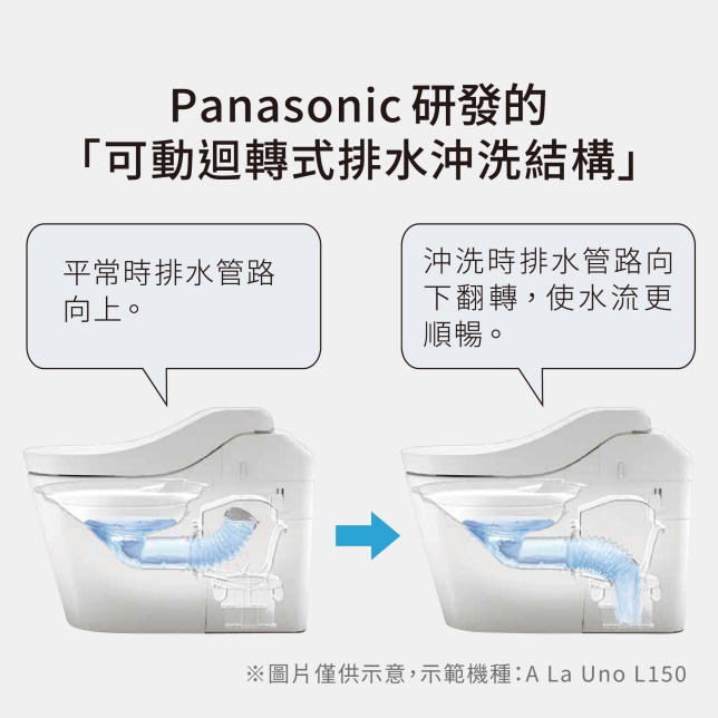 日本松下研發的可動式排水技術