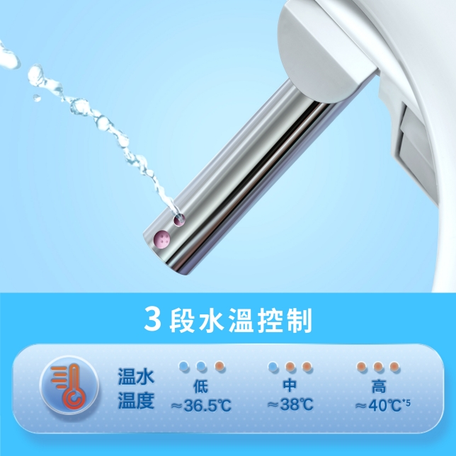 脈衝式水珠洗淨，舒適更省水