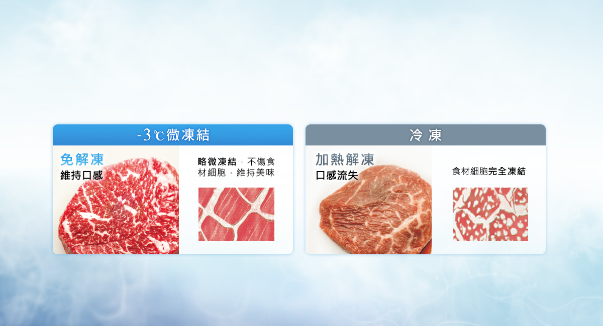 -3&deg;C瞬間封存食物，維持最新鮮口感！
