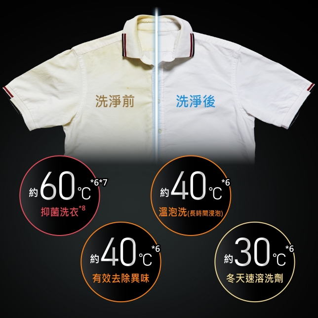 時尚美型  百搭生活空間