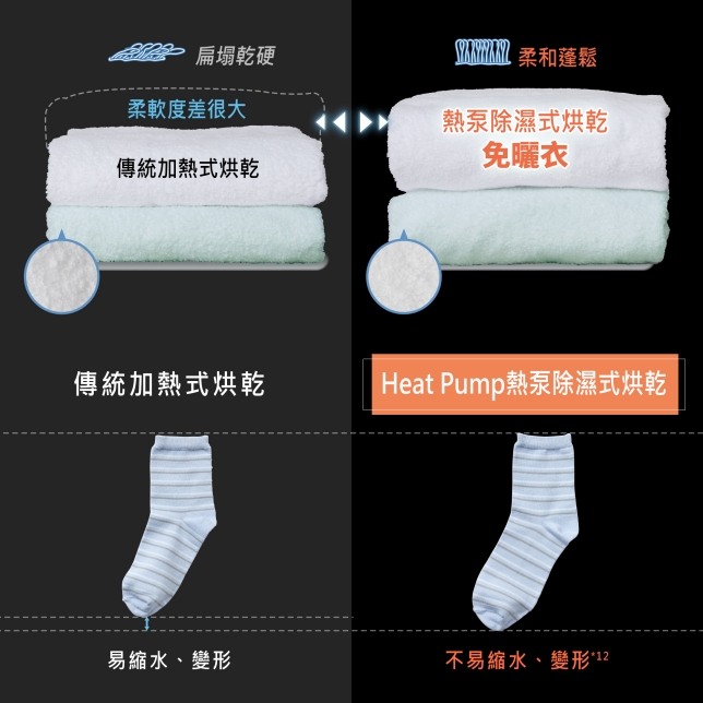 時尚美型  百搭生活空間