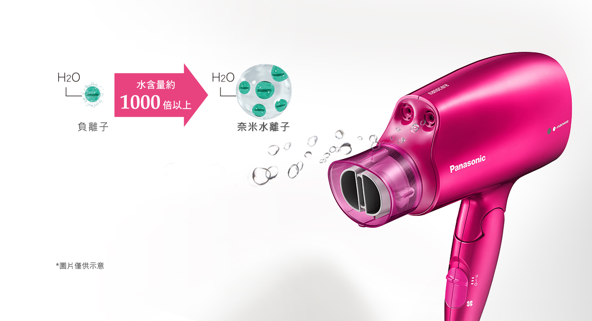 奈米水離子
超越負離子1000倍保濕*
