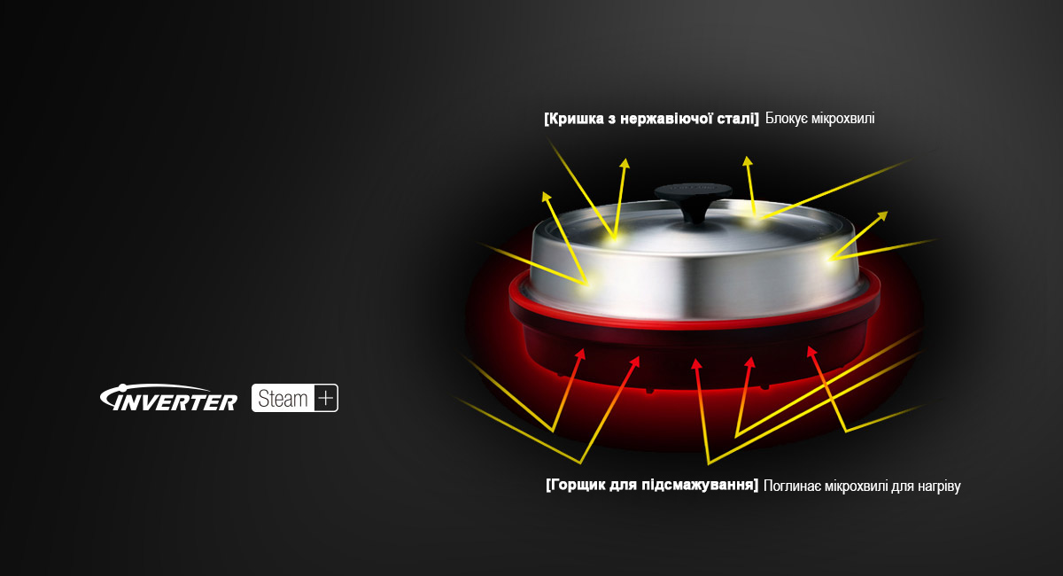 NN-GD39HSZPE Мікрохвильові печі - Panasonic Україна
