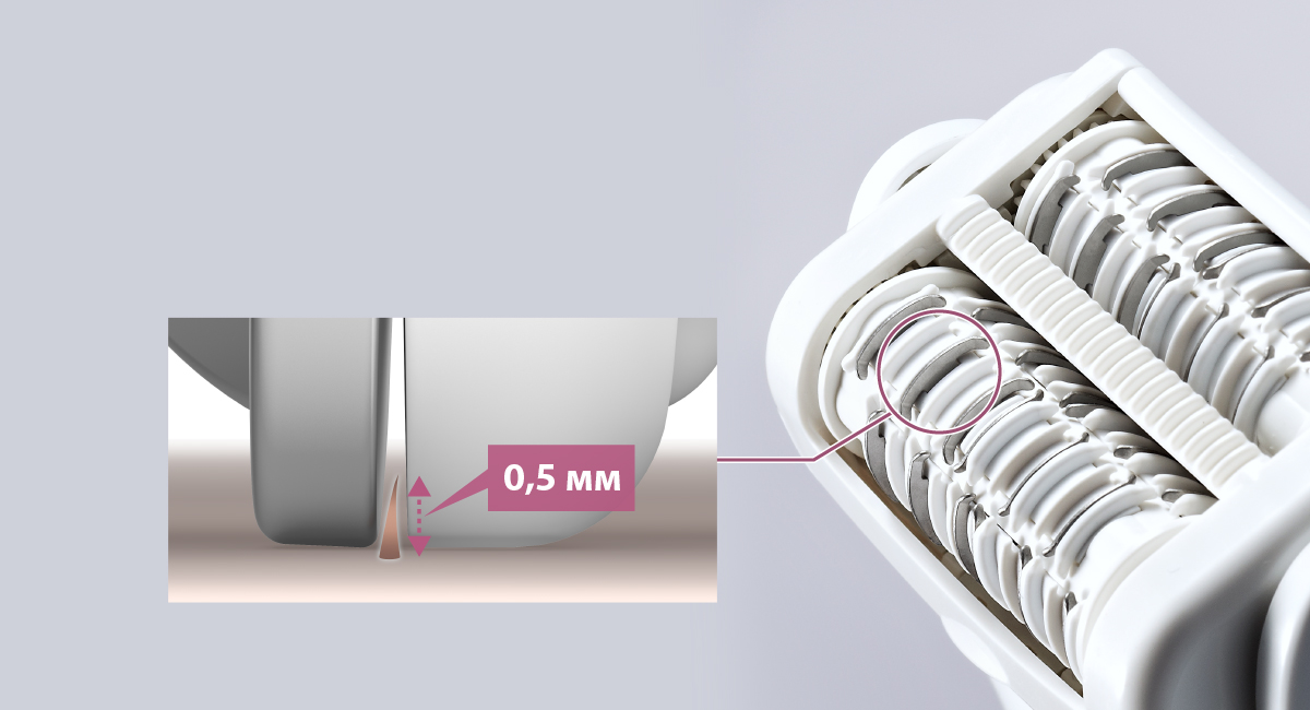 Захоплює волоски, занадто короткі для воскової епіляції