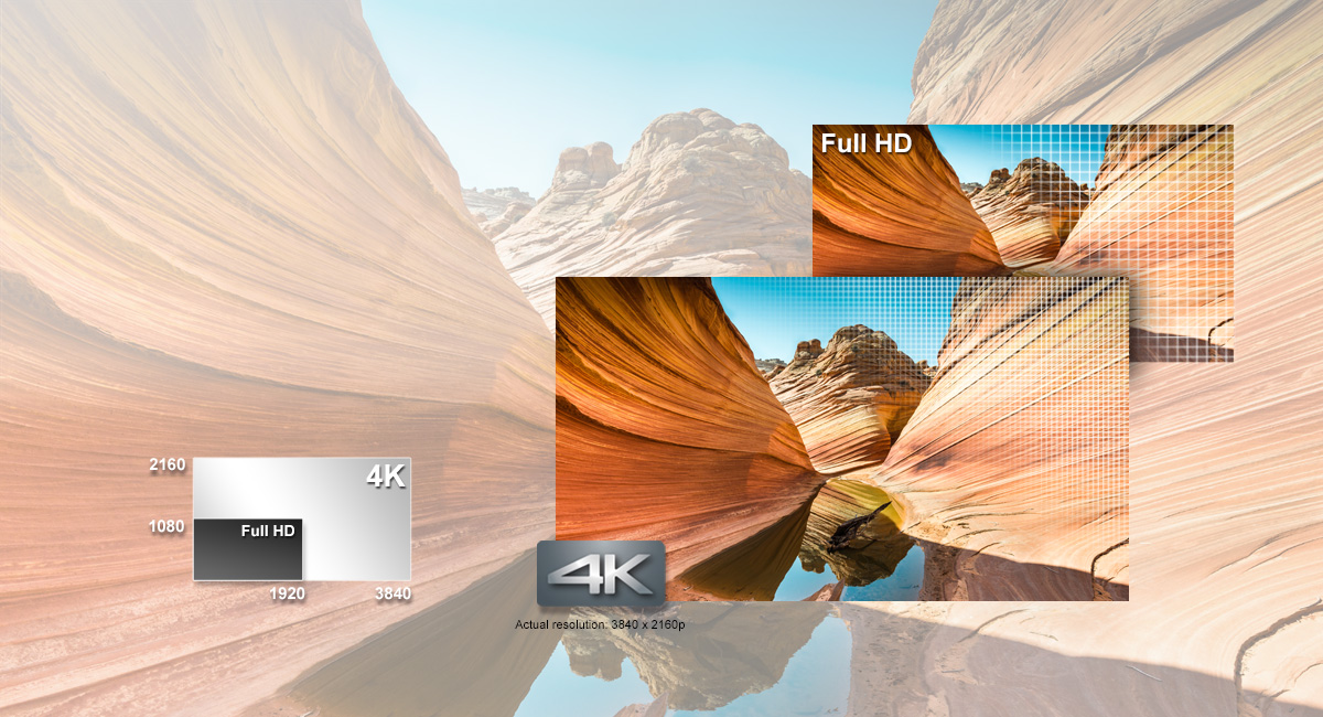4K Video — More Details Than Full HD