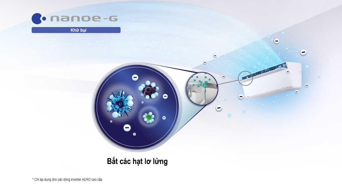 Tìm hiểu về nanoe-G