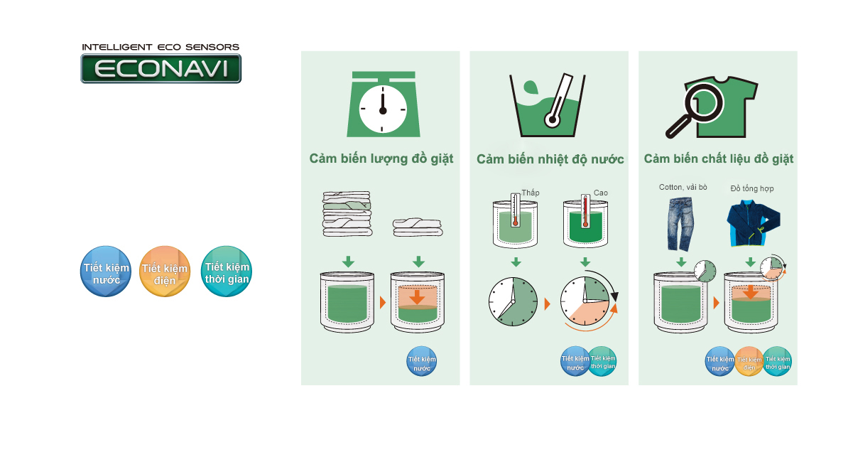 Vận hành tự động, thân thiện với môi trường