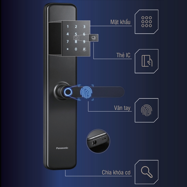 Phương thức mở khóa 4 trong 1