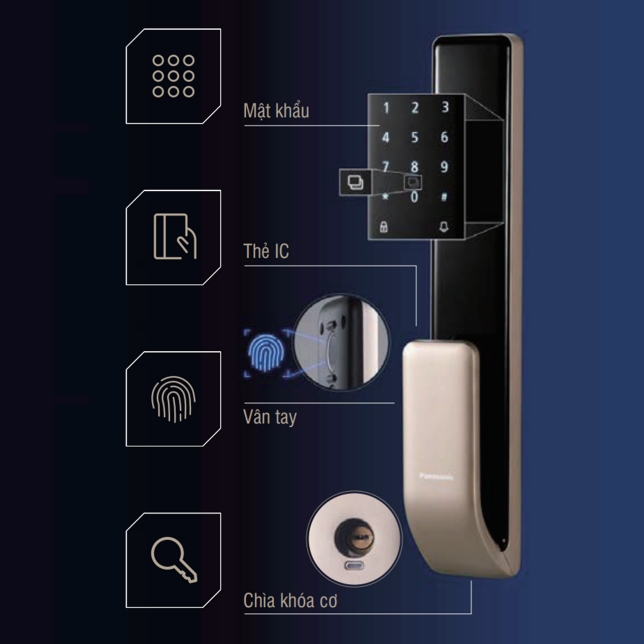 Phương thức mở khóa 4 trong 1