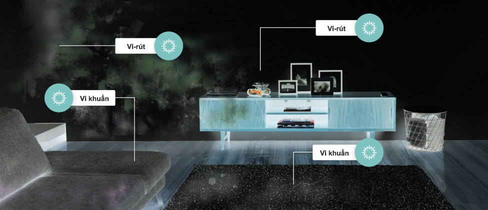 Ức chế hoạt động của vi khuẩn, vi rút - Công nghệ NanoeX