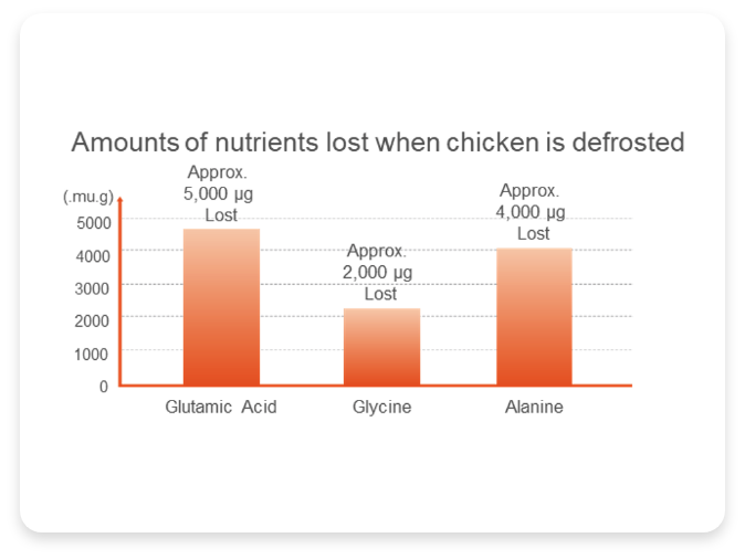 Retains Essential Nutrients