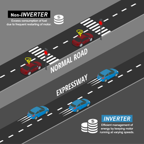 How does an Inverter work?