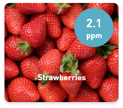 Examples of residual pesticides on vegetables