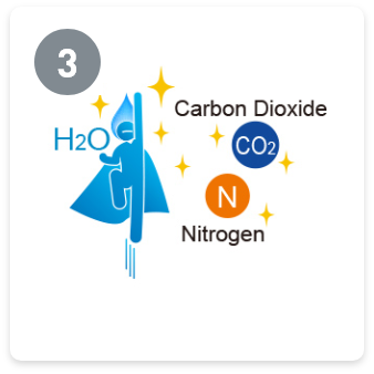 Hydroxyl radicals of nanoe™ X break down odorous substance for deodorisation