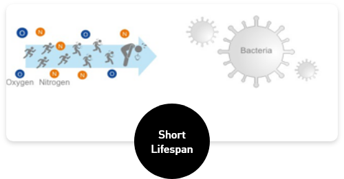 Advanced nanoe™ X technology to keep you safe