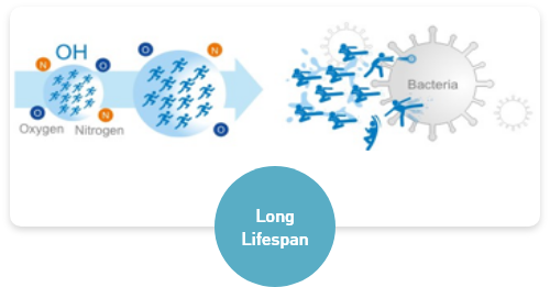 Advanced nanoe™ X technology to keep you safe