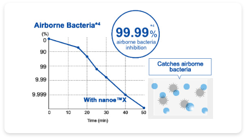 Effectiveness verification