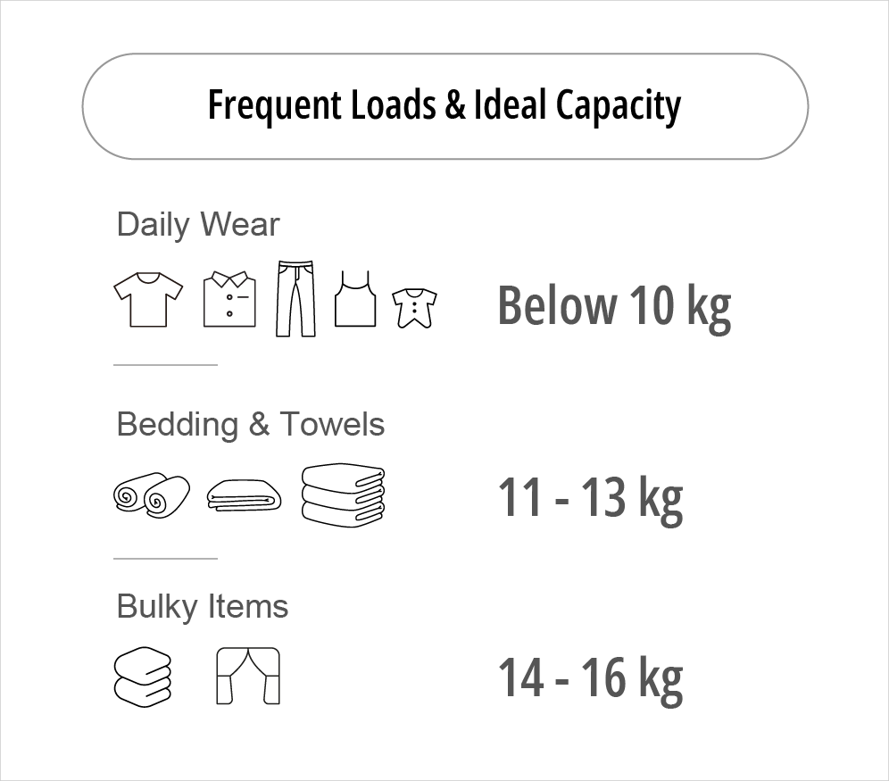 What do you wash most?