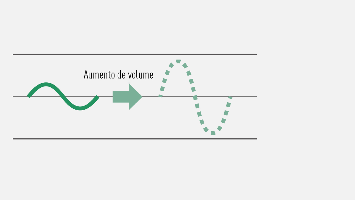 Vantagens ao aumentar o ganho na edição
