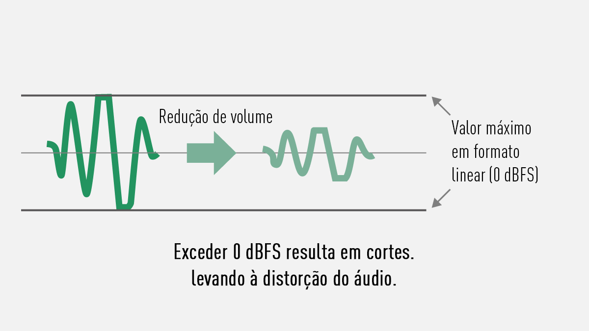 Vantagens ao diminuir o ganho na edição
