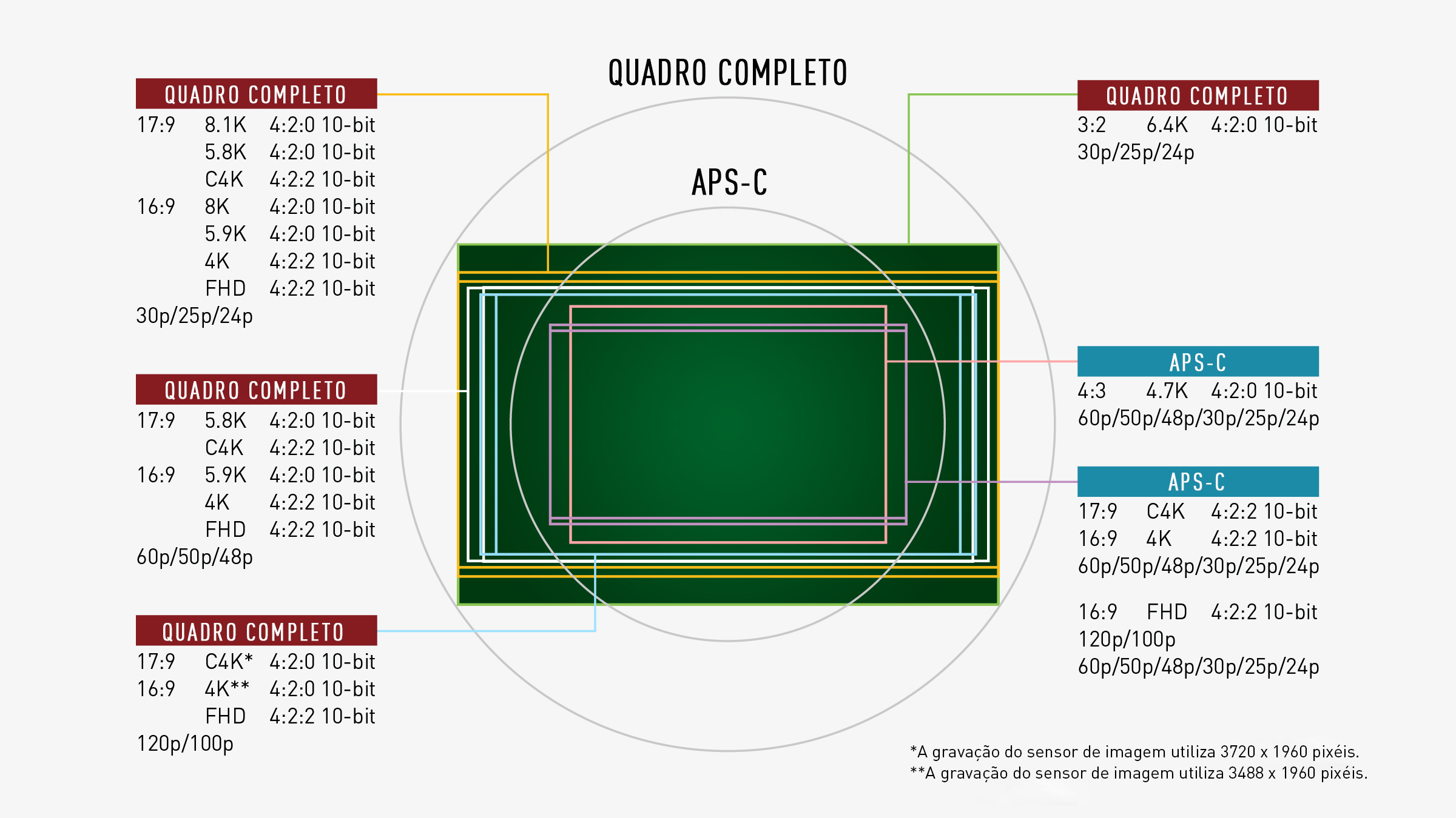 Apresentando 8K 30p e uma variedade completa de modos de gravação para atender às necessidades de fluxos de trabalho profissionais