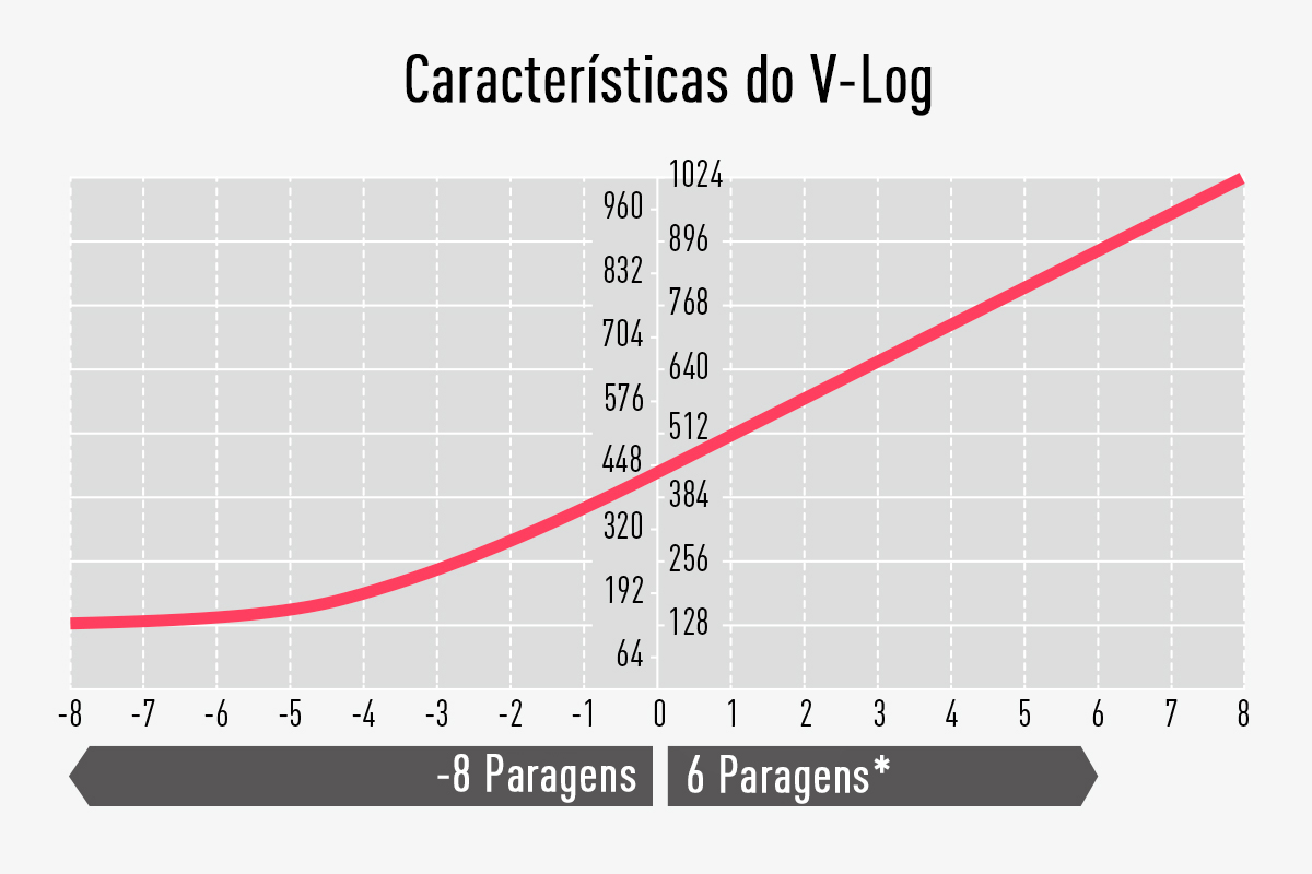 Permite classificação de cores flexível