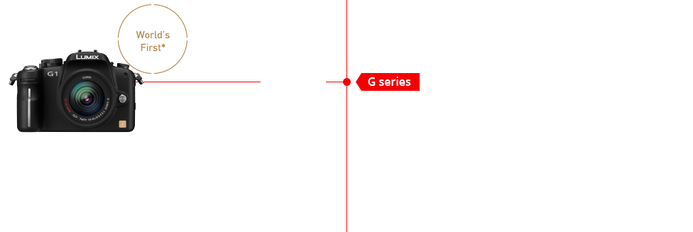 LUMIX History