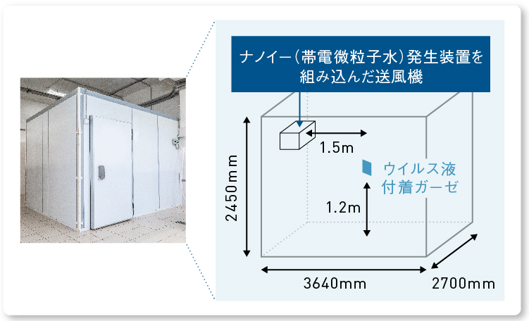 画像：新型コロナウイルス抑制検証の試験環境