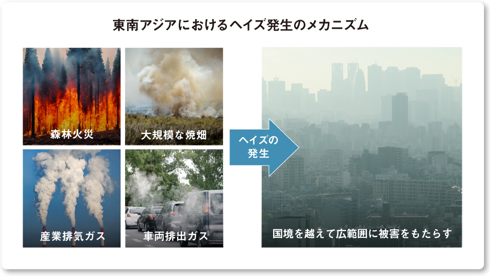 画像：東南アジアにおけるヘイズ発生のメカニズム 森林火災、大規模な焼畑、産業排気ガス、車両排出ガスが原因