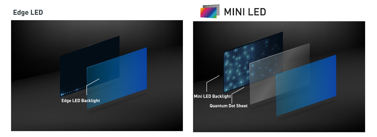 What is MINI LED TV