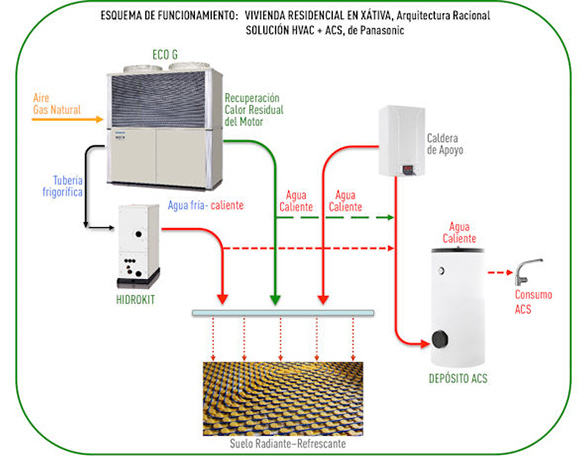A diagram showing connections of Panasonic ECOg unit and other facilities