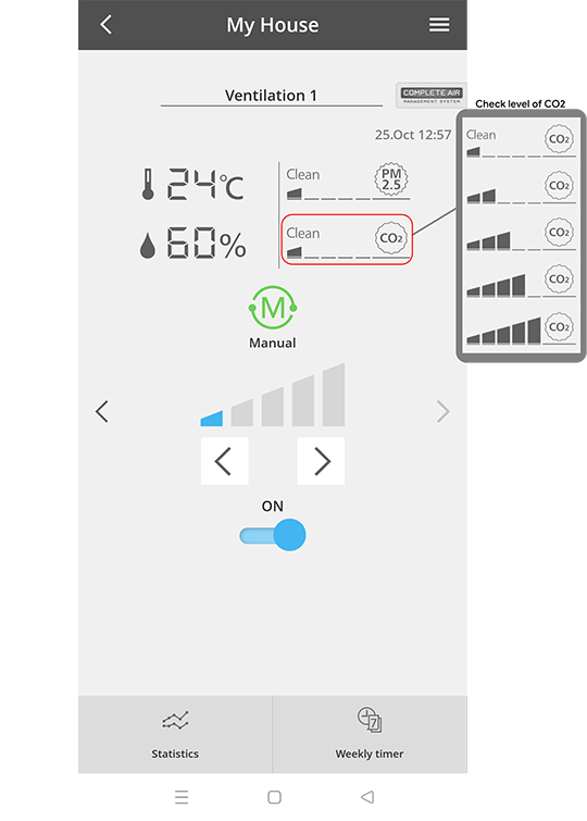 3.0 Check Carbon Dioxide (CO₂) Levels