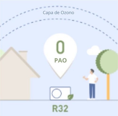 Potencial de Agotamiento del Ozono (PAO) Cero