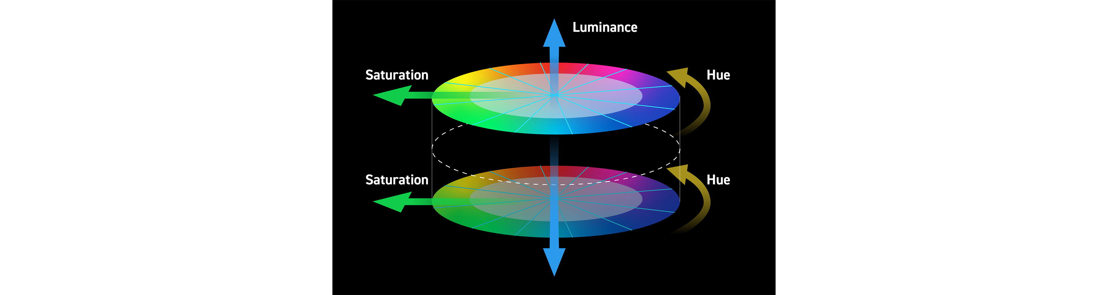 Three-Dimensional Control for Every Color
