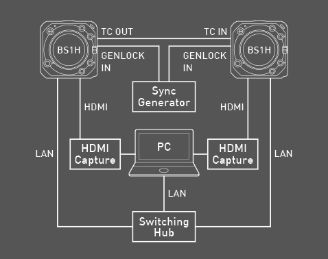 I want to add more and more VR content with a simple workflow
