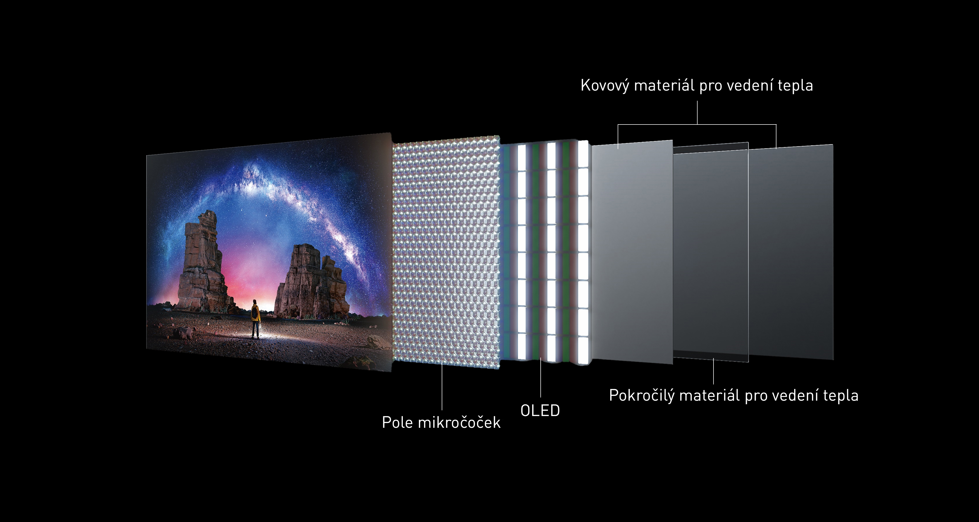 Technologie MLA (Micro Lens Array)